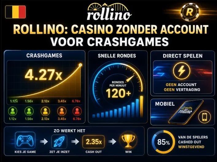 Rollino: casino zonder account voor crashgames